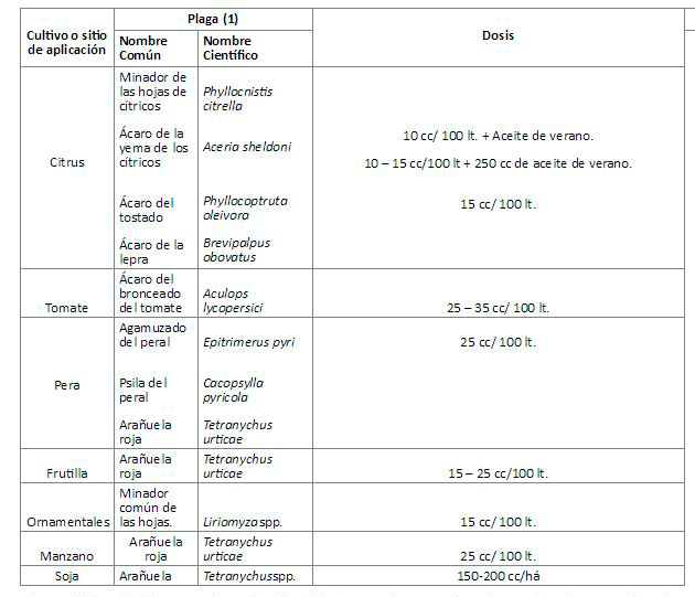 Abamectina-Tabla1