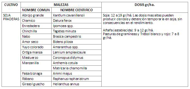 Clorimuron-Tabla2