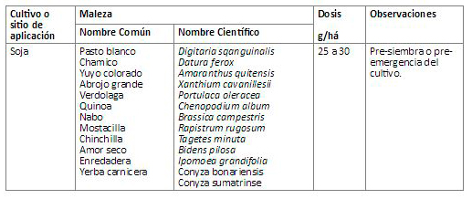 Dicloplus-Tabla2