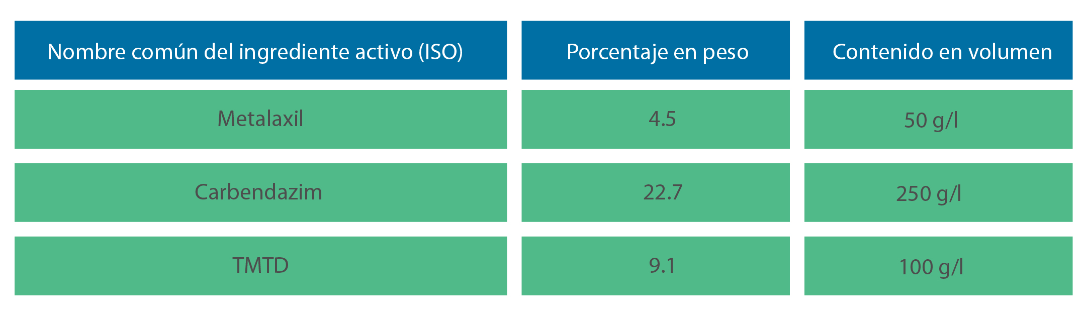 Envion +-02