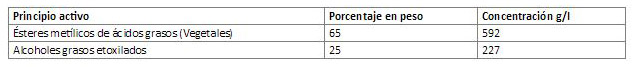 SuperOil-Tabla1