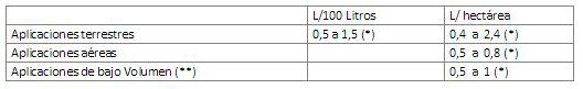 SuperOil-Tabla2