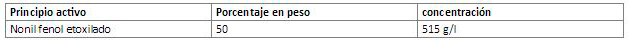 TDF50-Tabla1