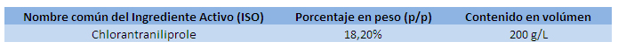tabla1-blindar